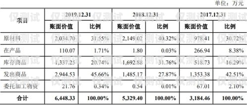 江蘇電銷機器人價格查詢江蘇電銷機器人價格查詢表