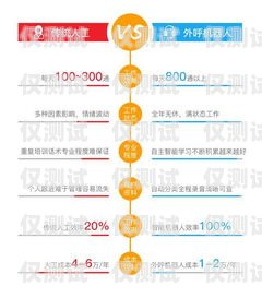 江蘇電銷機器人價格查詢江蘇電銷機器人價格查詢表