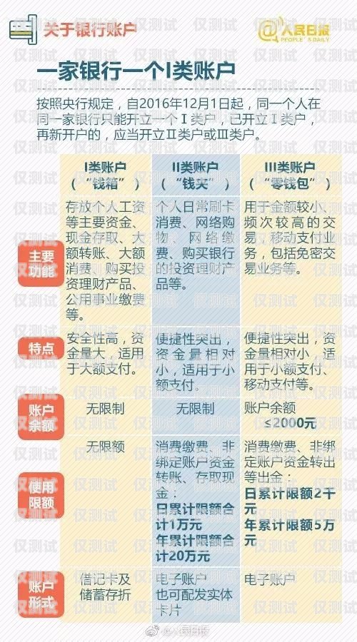 電銷卡辦理數量限制，移動的規定與注意事項電銷卡可以辦幾張嗎移動卡