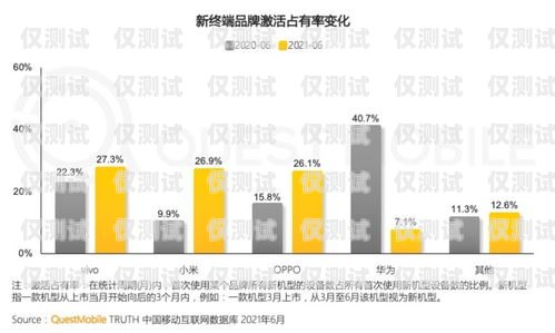 常州金融業(yè)務(wù)智能外呼系統(tǒng)選購(gòu)指南常州金融公司