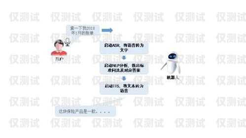 外呼系統(tǒng)如何看號(hào)碼外呼系統(tǒng)怎么查電話號(hào)