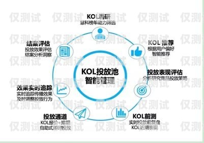 浙江滬高頻電銷卡——通訊利器，助力企業(yè)拓展市場(chǎng)