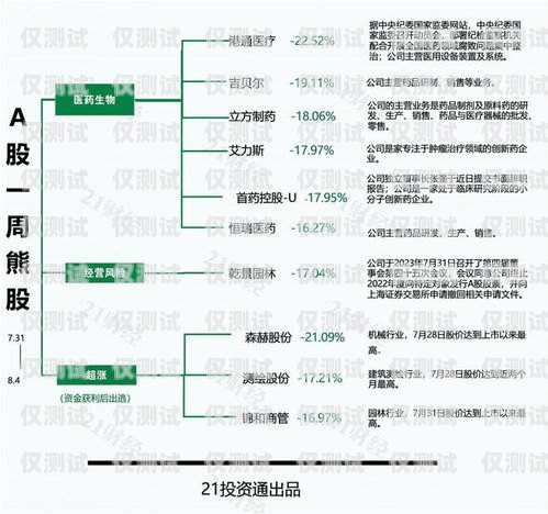 醫(yī)藥外呼系統(tǒng)——提升醫(yī)藥銷售與服務(wù)的創(chuàng)新利器醫(yī)藥外呼系統(tǒng)包括哪些