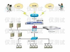 個(gè)人外呼系統(tǒng)怎么弄出來的個(gè)人外呼系統(tǒng)怎么弄出來的