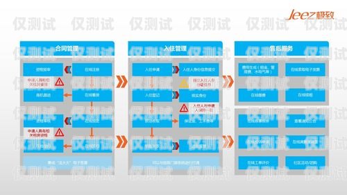 海南外呼系統(tǒng)租賃，提升業(yè)務(wù)效率的明智之選外呼系統(tǒng)租用