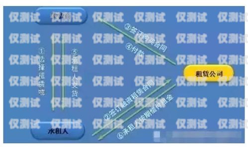 海南外呼系統(tǒng)租賃，提升業(yè)務(wù)效率的明智之選外呼系統(tǒng)租用