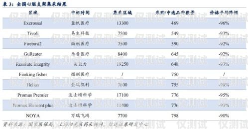 電銷卡成本很低的原因有哪些？電銷卡成本很低的原因有哪些呢