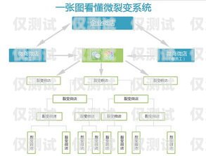 南通穩(wěn)定外呼系統(tǒng)代理商外呼系統(tǒng)代理加盟