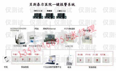 陜西電商外呼系統(tǒng)報(bào)價(jià)西安電銷外呼系統(tǒng)