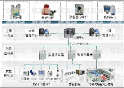 陜西電商外呼系統(tǒng)報(bào)價(jià)西安電銷外呼系統(tǒng)