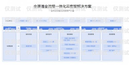企業(yè)外呼系統網站，提升銷售與客戶服務的關鍵工具企業(yè)外呼軟件