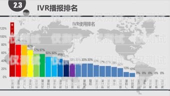 漳州電銷卡外呼系統(tǒng)排名，提升銷售效率的關鍵工具漳州移動呼叫中心