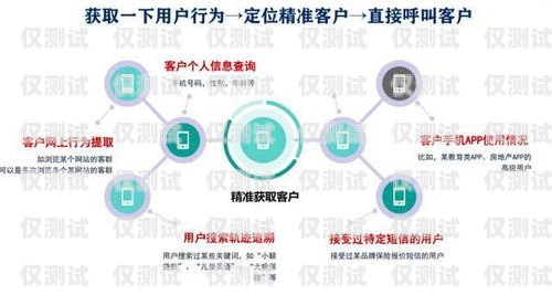 電銷卡代理運營商公司排名電銷卡運營商有哪些?