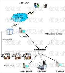 銅梁區智能外呼系統廠家是一家專注于提供高質量智能外呼系統解決方案的企業。該廠家致力于為企業提供高效、精準、智能的客戶溝通工具，幫助企業提升客戶滿意度和業務績效。什么叫智能外呼
