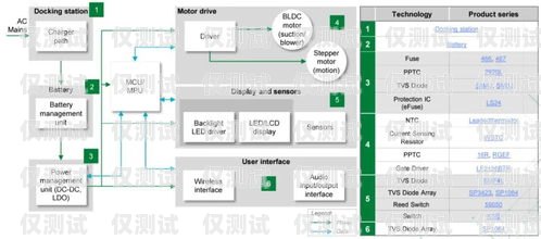 電話機器人架構圖解電話機器人架構圖解大全
