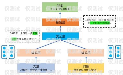 電話機器人架構圖解電話機器人架構圖解大全