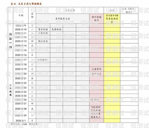 濰坊電銷卡價(jià)格解析電銷卡多少錢一張