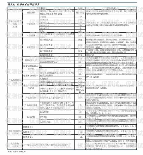 濰坊電銷卡價(jià)格解析電銷卡多少錢一張