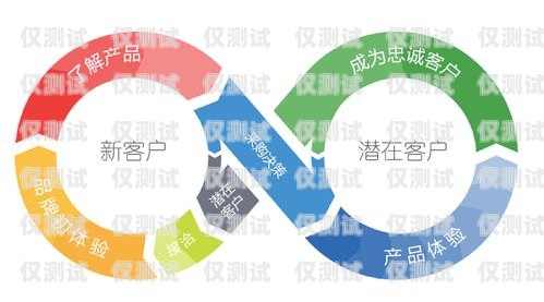 合肥外呼系統 api，提升客戶溝通效率的利器合肥外呼系統