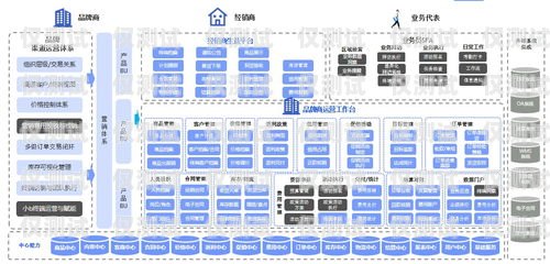 四川外呼系統一般多少錢外呼系統收費標準
