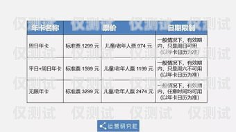 電銷卡代理開店，賺錢的機會還是風險？電銷卡代理怎么開店呢賺錢嗎安全嗎