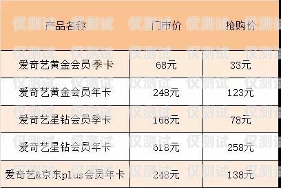 中國黃金電銷卡的優(yōu)勢與風(fēng)險(xiǎn)中國黃金電銷卡是什么卡