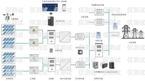 慶陽外呼系統收費，如何選擇合適的外呼系統并控制成本？慶陽外呼系統收費標準文件