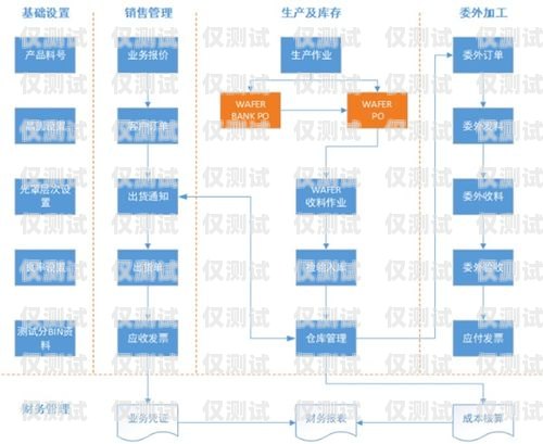 慶陽外呼系統收費，如何選擇合適的外呼系統并控制成本？慶陽外呼系統收費標準文件
