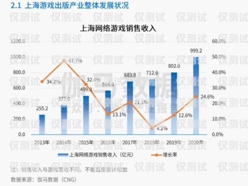 南京電銷外呼系統報價指南，選擇靠譜方案，提升銷售效率南京電話外呼系統