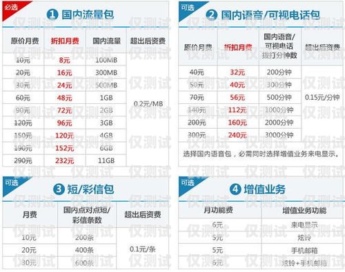 重慶附近哪里有電銷卡渠道推薦重慶哪里有電信營業廳