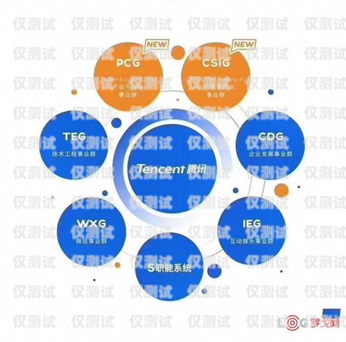 呈貢電銷外呼管理系統(tǒng)公司，助力企業(yè)提升銷售效率的創(chuàng)新領(lǐng)導(dǎo)者昆明外呼團隊