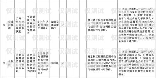 無(wú)錫外呼系統(tǒng)廠家的全面指南無(wú)錫外呼系統(tǒng)廠家有哪些