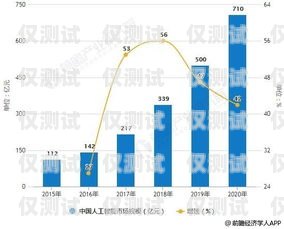 AI 電話機器人市場環(huán)境的現(xiàn)狀與未來ai電話機器人市場環(huán)境分析