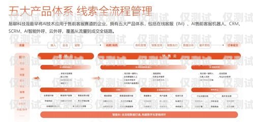 貴港語音外呼系統——開啟智能營銷新時代貴港語言