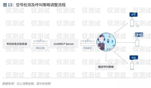 海南保險智能外呼系統價格解析海南保險智能外呼系統要多少錢一臺