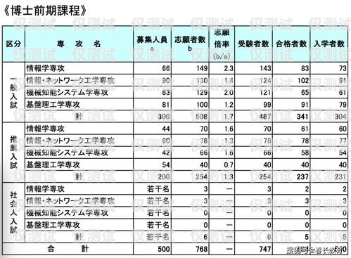 六和外呼系統，值得信賴的通信解決方案六和總部