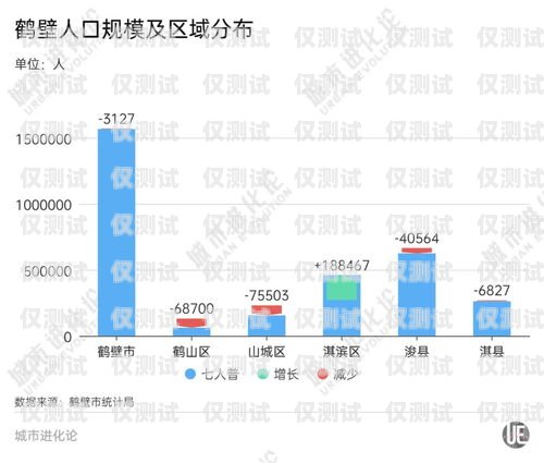 鶴壁正規(guī)外呼系統(tǒng)平臺——提升企業(yè)效率與客戶滿意度的必備工具鶴壁呼叫產業(yè)園哪個公司最好