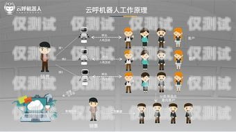 呼叫電話機(jī)器人怎么用呼叫電話機(jī)器人怎么用的