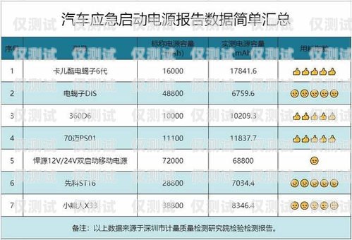 電銷卡業(yè)務(wù)溝通指南電銷卡做業(yè)務(wù)需要說什么話