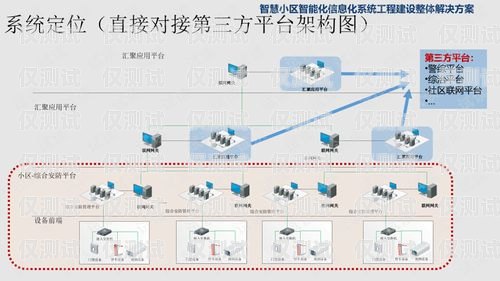 智能外呼系統的弊端及應對策略智能外呼系統弊端有哪些方面