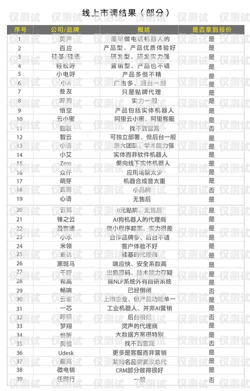 電銷卡購買網(wǎng)址及號(hào)碼，合法合規(guī)的選擇電銷卡購買網(wǎng)址是多少號(hào)碼啊怎么查