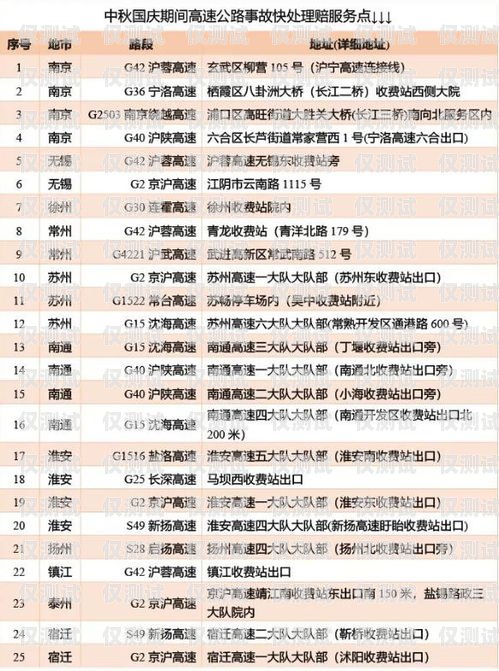 電銷卡購買網(wǎng)址及號(hào)碼，合法合規(guī)的選擇電銷卡購買網(wǎng)址是多少號(hào)碼啊怎么查