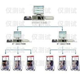泰州電銷卡外呼系統(tǒng)，提升銷售效率的利器？泰州電銷卡外呼系統(tǒng)好用嗎知乎