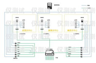 泰州電銷卡外呼系統(tǒng)，提升銷售效率的利器？泰州電銷卡外呼系統(tǒng)好用嗎知乎