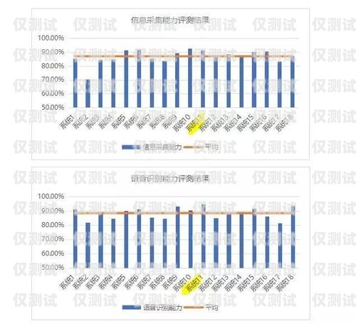 成都自動外呼系統(tǒng)廠家——助力企業(yè)提升銷售效率的最佳選擇自動外呼系統(tǒng)怎么樣