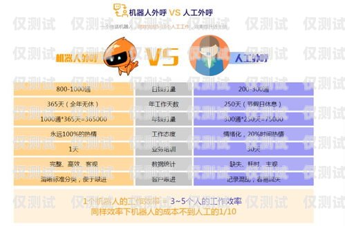 重慶語音電銷外呼系統收費，如何選擇最適合您的方案重慶語音電銷外呼系統收費多少