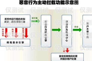 電銷卡的作用及優(yōu)勢(shì)詳解電銷卡是干嘛的