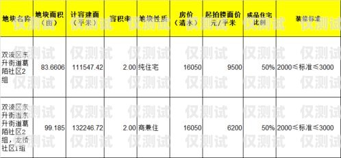 電銷卡市場分析，哪個電銷卡比較好做？哪個電銷卡比較好做一點