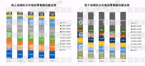 電銷卡市場分析，哪個電銷卡比較好做？哪個電銷卡比較好做一點