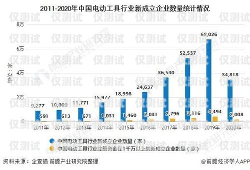 電銷卡，未來銷售的有力工具？電銷卡發(fā)展前景如何